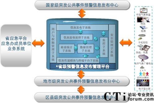 ���M��߅���v�򵽵ס����A����Ϣϵ�y(t��ng)