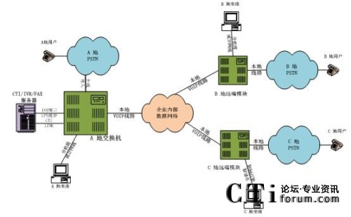 �ֲ���������ϯ����̎���ֲ�ģʽ