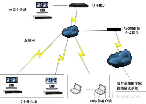 ϵ�y(t��ng)�ܘ��D