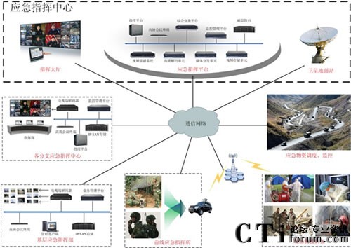 ϵ�y(t��ng)�M�W�D