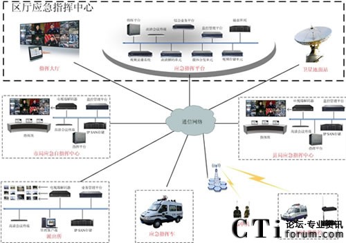 �V�����΅^(q��)�����d����ָ�]ϵ�y(t��ng)