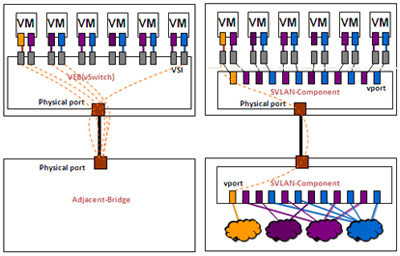 VEB��Multi-Channel�����˿�ӳ�䌦��