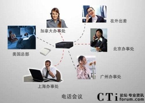 Polylink IPPBX��I(y��)ͨӍ��Q����