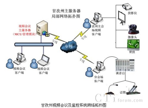 ������ҕ�l���h���O(ji��n)��ϵ�y(t��ng)�W(w��ng)�j�ؓ�D