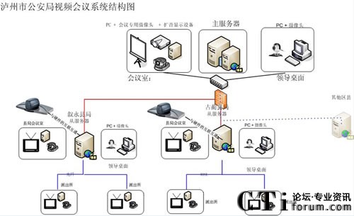 �o���й������ļ��Wҕ�l���hϵ�y(t��ng)
