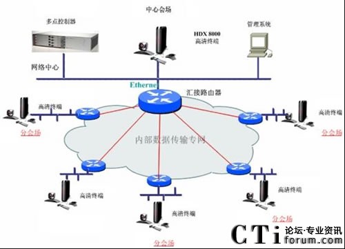 ɭ�ֿع��x��POLYCOM����ͨ����ҕ�lϵ�y(t��ng)