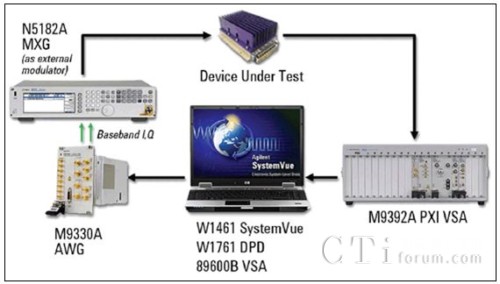  �����Aʧ�昋����ϵ�y���ÈD