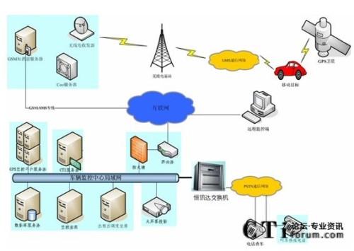 �����н�ͨ��GPS��λ�O(ji��n)��ϵ�y(t��ng)��?f��)�D