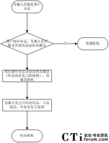 �����T�������