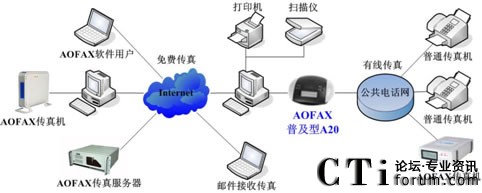 A20��(sh��)�a����C�đ�(y��ng)��ʾ��D