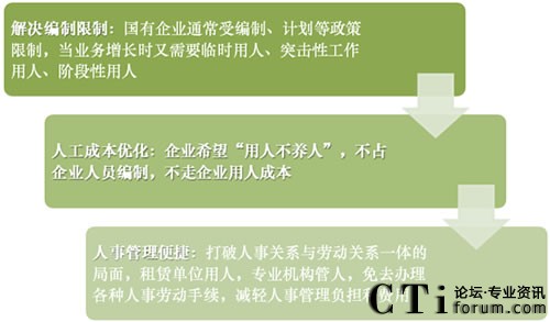 �͑���K�x���ײŲ��ՊW�����˲����U���չ����̵������P(gu��n)�Iԭ��