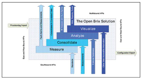 �B�� Brix ϵ�y(t��ng)�ı������������|�������ӿ�
