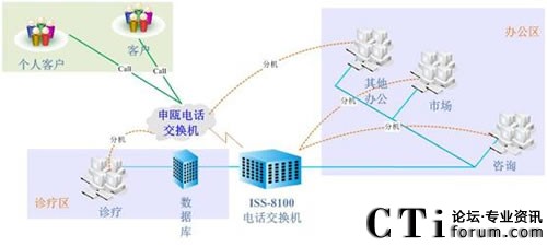 ��(j��)�ό����t(y��)Ժϵ�y(t��ng)�Y(ji��)��(g��u)�D