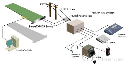 DP�aƷ���ÈDʾ