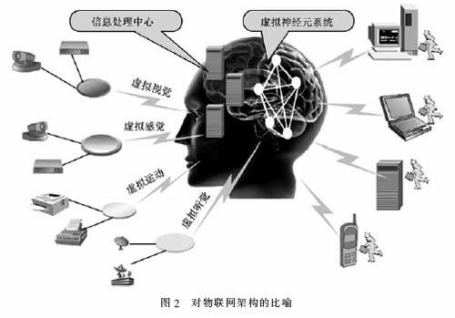 ����(li��n)�W(w��ng)�ܘ�(g��u)�ı���