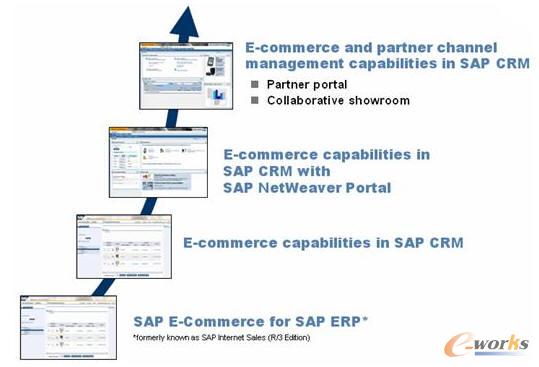 mySAP CRM�đ�(y��ng)�ÌӴ�