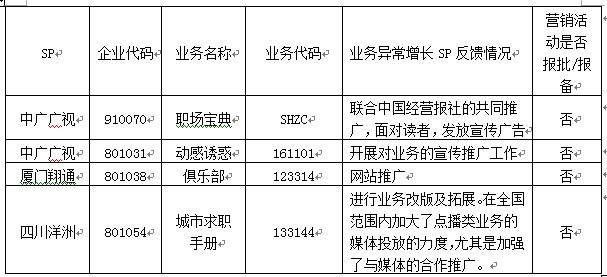 3��SP��험I(y��)��(w��)δ��ǰ�M�Ј��