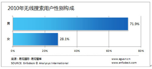 �o�������Ñ����Ԅe�����g���I(y��)�ֲ�����