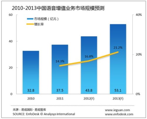 �Ї��Z����ֵ�I(y��)��(w��)�Ј�(ch��ng)�İl(f��)չڅ��(sh��)