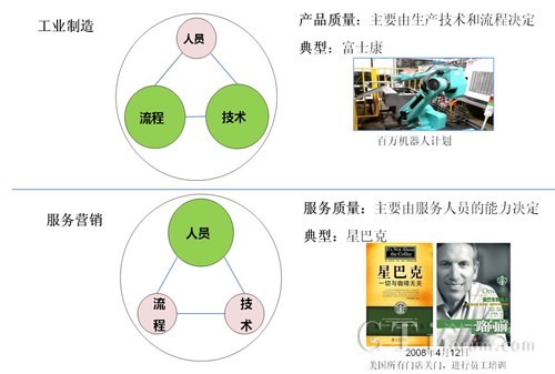 �D1�����ՠI�N�͹��I(y��)�����a����Ҫ�